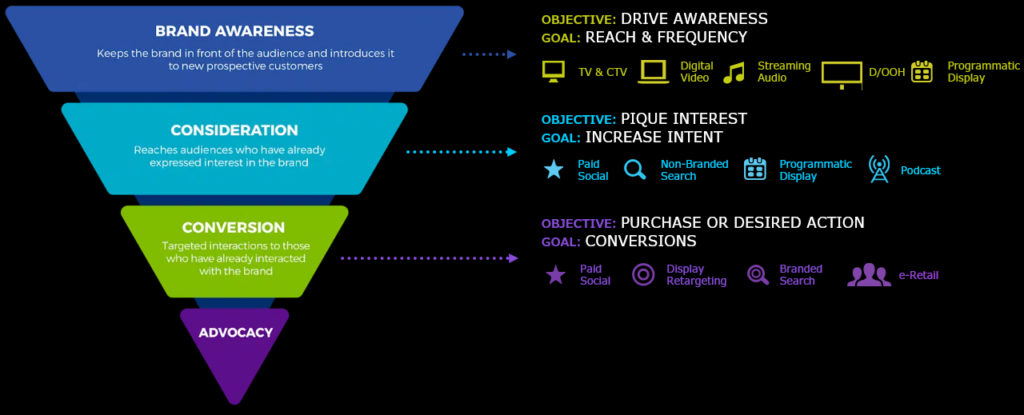 Building a Growth Strategy: Key Considerations