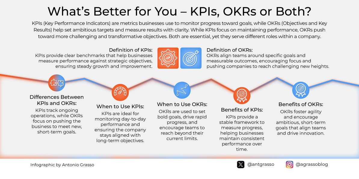 Growth Metrics: How to Measure and Improve Business Performance