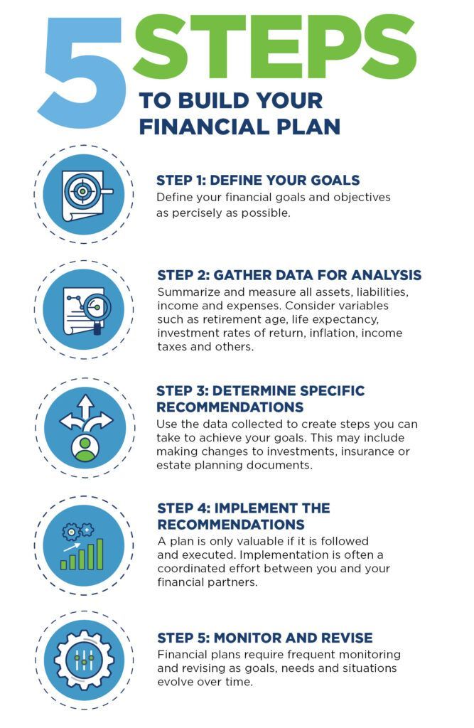 How to Create a Product Roadmap for Your Business