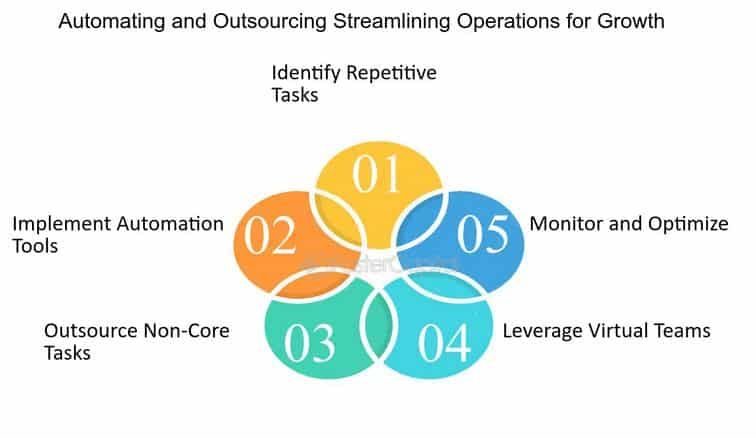 How to Scale Your Business Operations for Growth