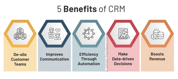 How to Use CRM Tools to Enhance Customer Relations