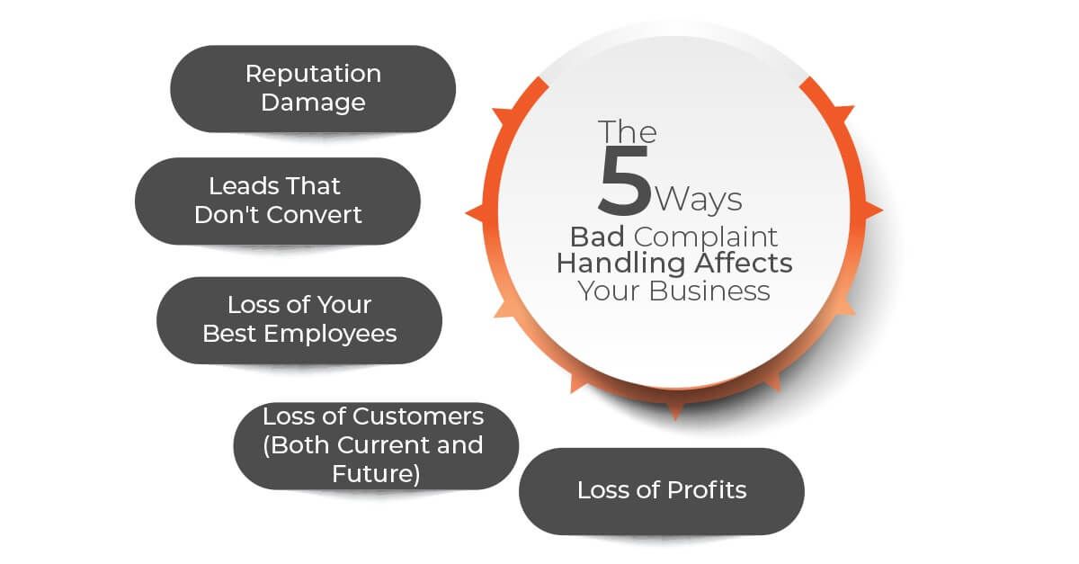 Managing Customer Complaints: Best Practices