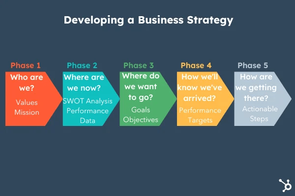 Strategies for Scaling Your Operations Efficiently