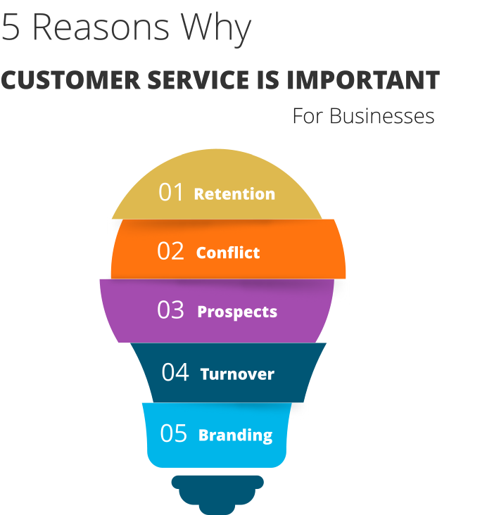 The Importance of Excellent Customer Service