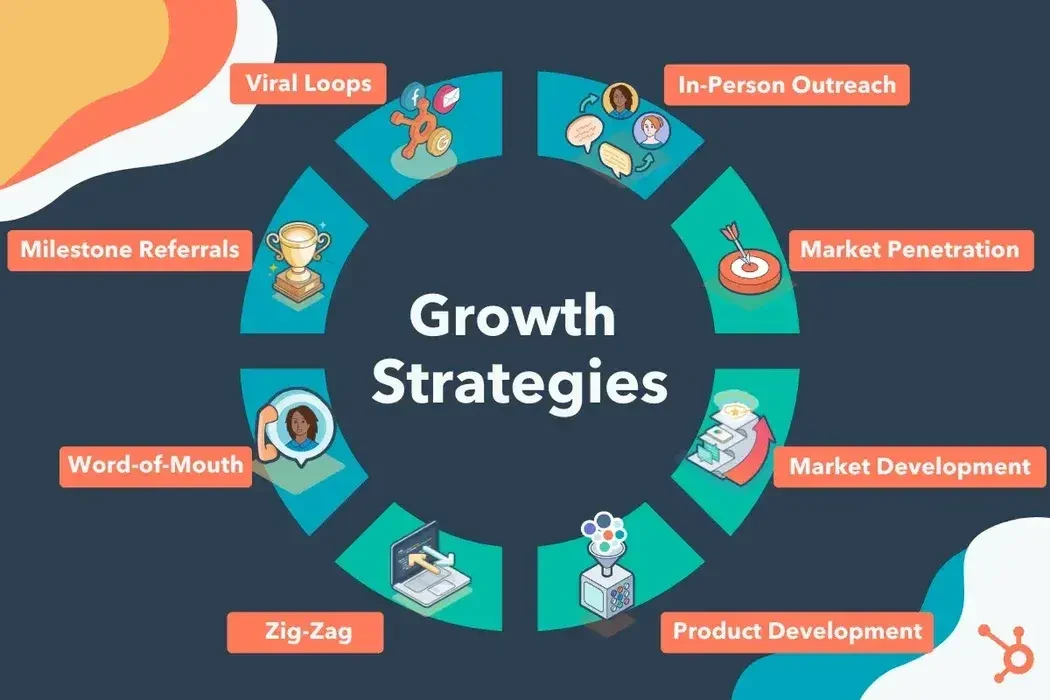 Top Product Development Strategies for Startups