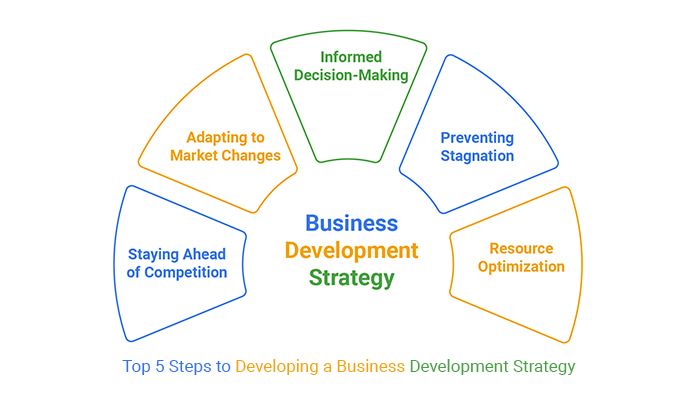 Top Strategies for Business Expansion